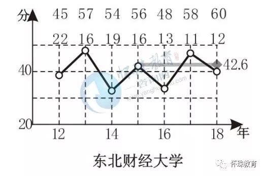 经济总量曲线图_中国gdp总量曲线图(3)