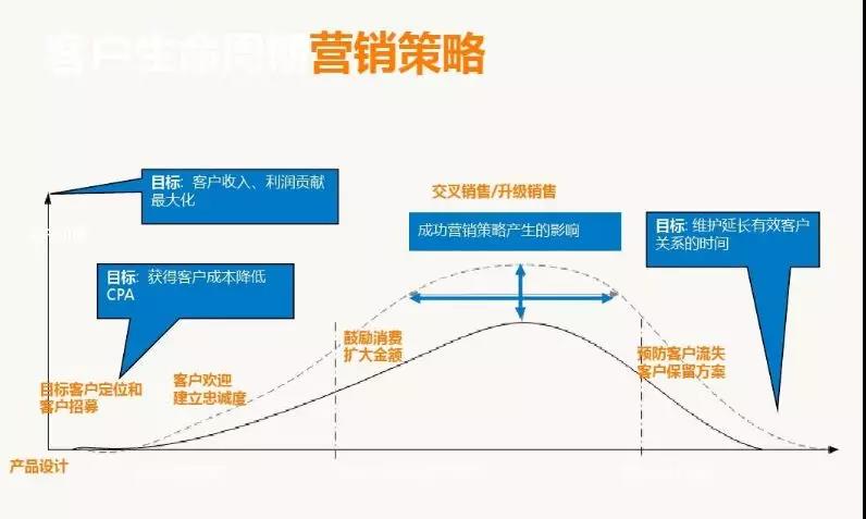 gdp核算的五个相互关系_GDP统一核算背后 新一轮城市竞争打响(3)