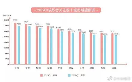 大湾区各城市人口流入排名_粤港澳大湾区人口图片(3)