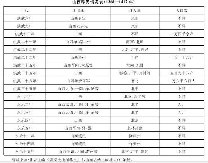 县姓氏人口_公安部2020年发布最新百家姓,蔡氏排名第38位(3)