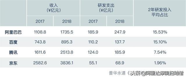 阿里巴巴算不算杭州的gdp_上半年杭州GDP增长8.1(2)