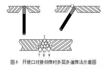 静载配重块怎么摆搭接最好_最好的我们图片(2)