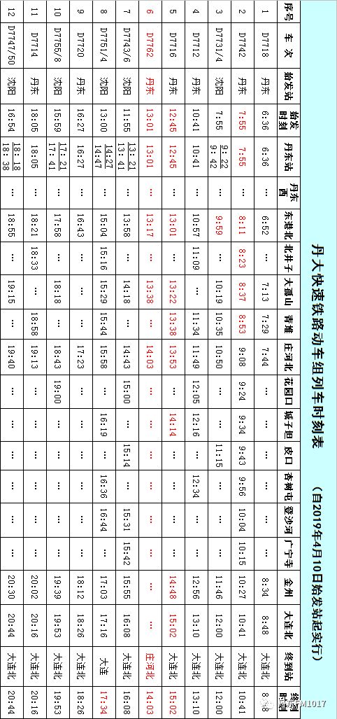 4.10铁路调图 丹东站最新时刻表!丹东至阜新,朝阳增开