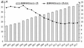 中国硕士生占全国人口的比例_黄金比例