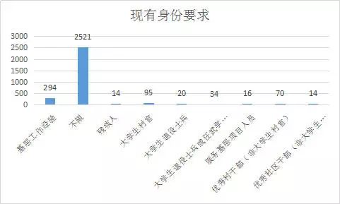 户籍人口筛选户_松阳县户籍人口徐建华