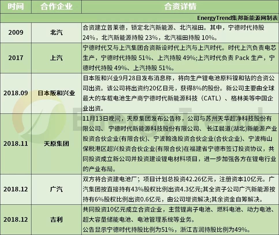 宁德2020年第一季度_一季度经济逆势翻红的“宁德方案”