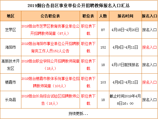 2019年芝罘区人口_烟台芝罘区图片(2)