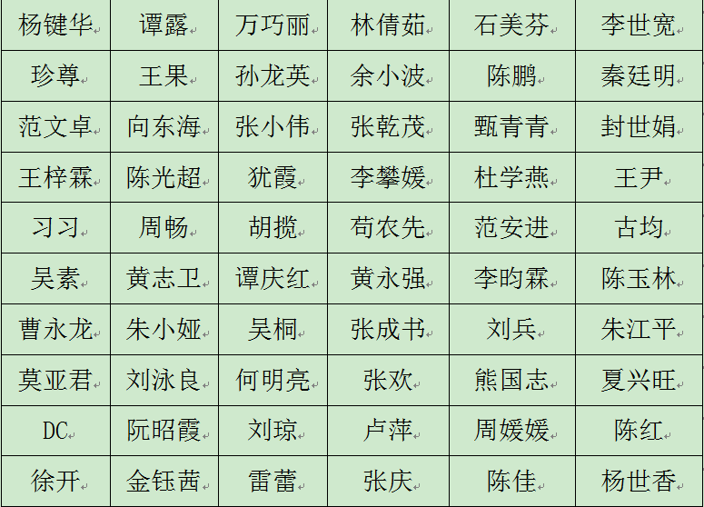 万盛人口_外地人眼中的万盛竟然是这样(2)