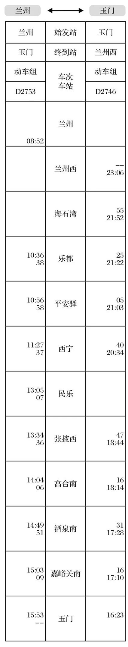 受到此次调图的影响,由西安北开往张掖西的d2679/d2678次旅客列车和由