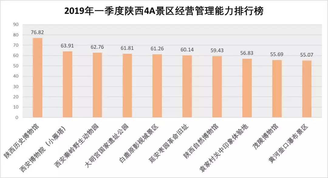 2019广州景区人口排行_广州电视塔景区图片(2)