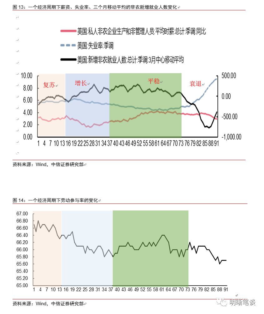 失业率变化滞后于GDP变化_月亮的变化