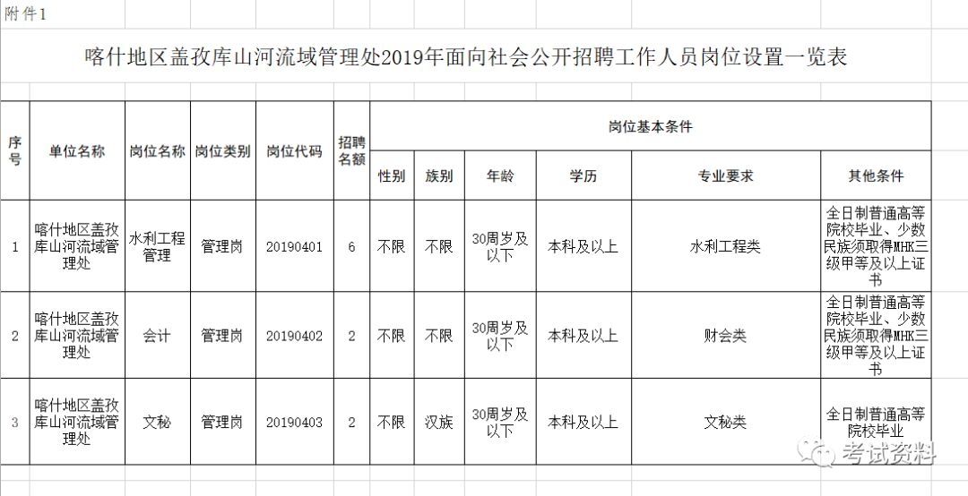 喀什2019人口_喀什古城图片(3)