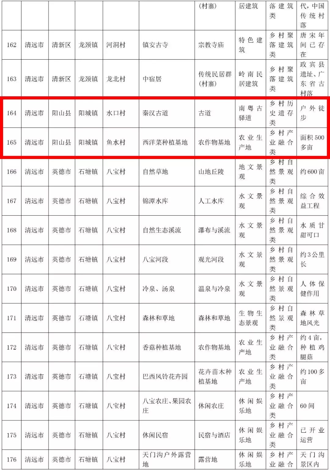 游埠镇GDP_杏坛镇gdp数据图(2)