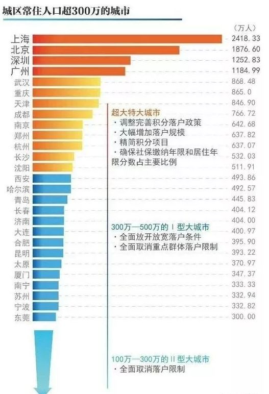 某城市现有人口总数为100万人_某城市现有人口总数为100万人,如果年自然增长率(2)