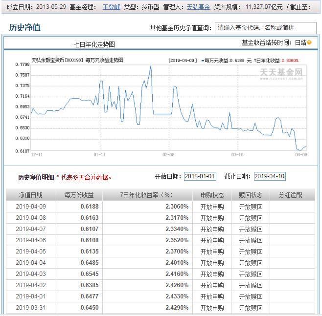 购买货币市场基金计入GDP_2015年基金排名出炉啦 最高赚了171.78 七大榜单(2)