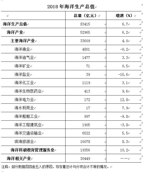 中国gdp总值占世界的百分比_建筑新网 2017年建筑业发展统计分析(2)