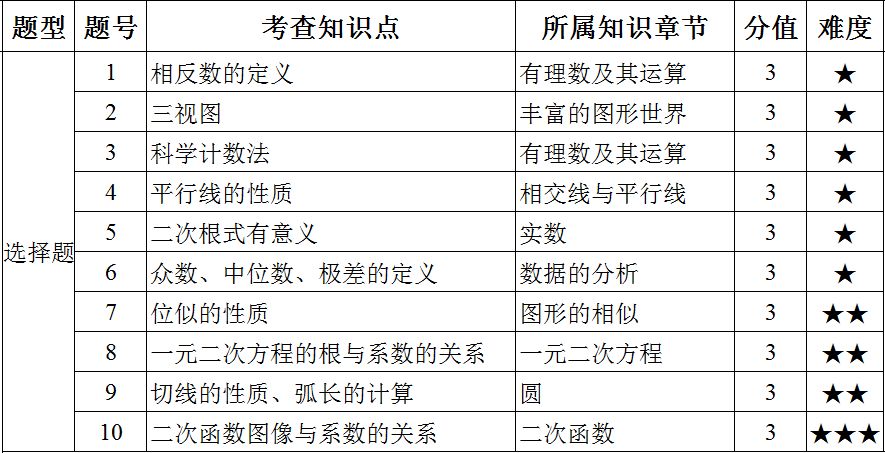 成都近几年gdp分析_中国一线城市大洗牌 深圳杭州势不可挡,广州天津衰落,上海要小心了(2)