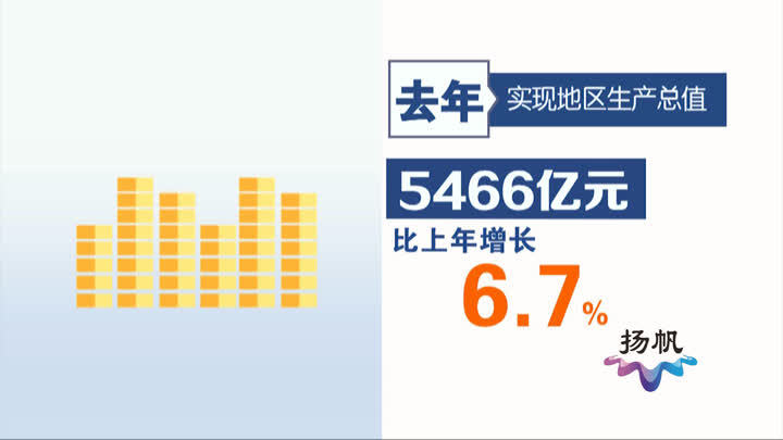 2020年扬州各县市gdp_2016-2020年扬州市地区生产总值、产业结构及人均GDP统计(2)