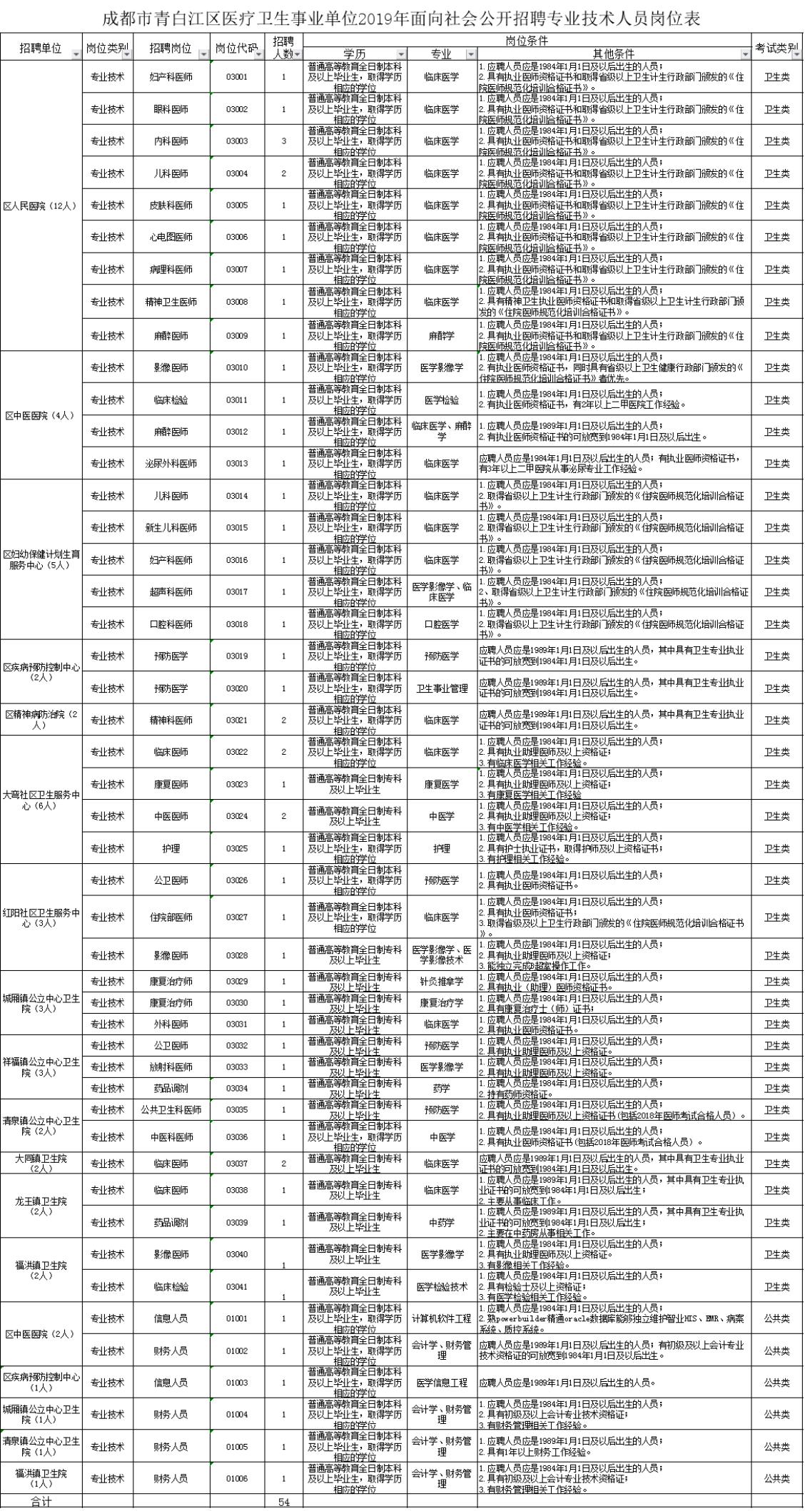 青白江的招聘信息_重磅 2021年初青白江区招聘信息精选,赶快收藏和转发(4)