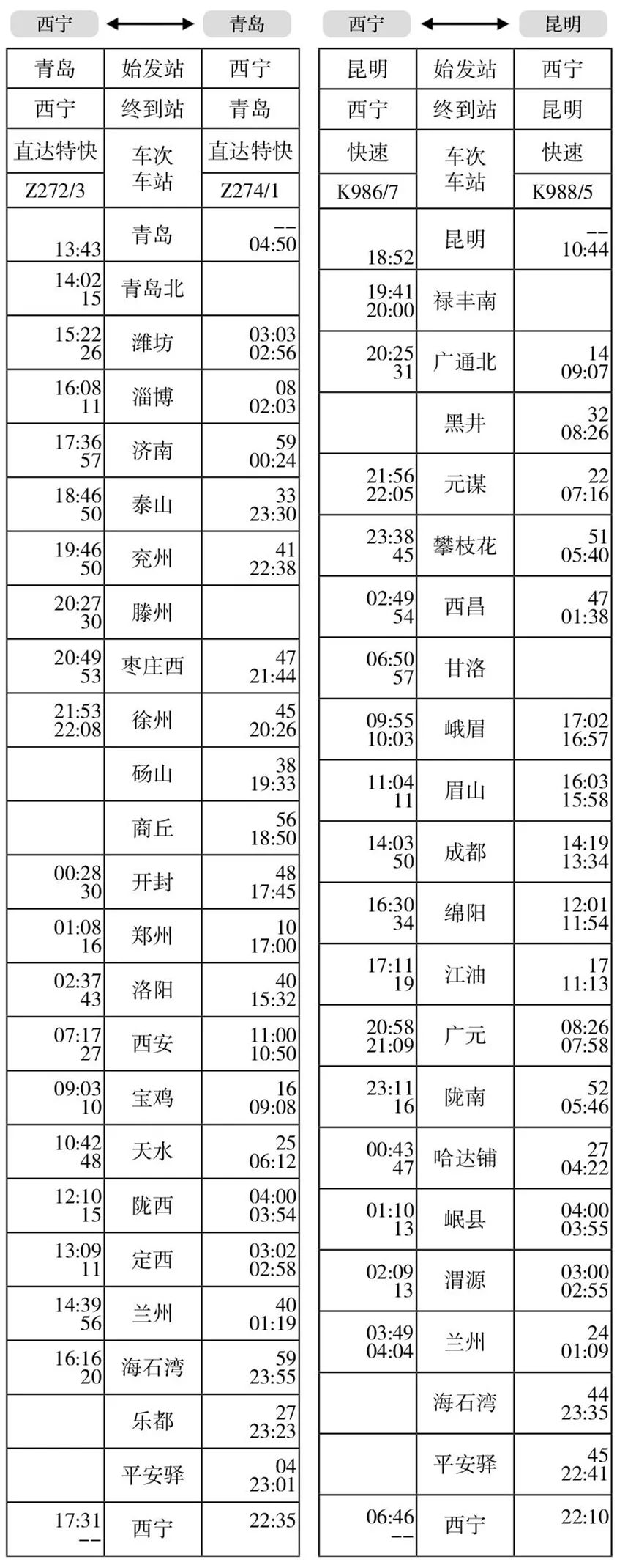 受到此次调图的影响,由西安北开往张掖西的d2679/d2678次旅客列车和由