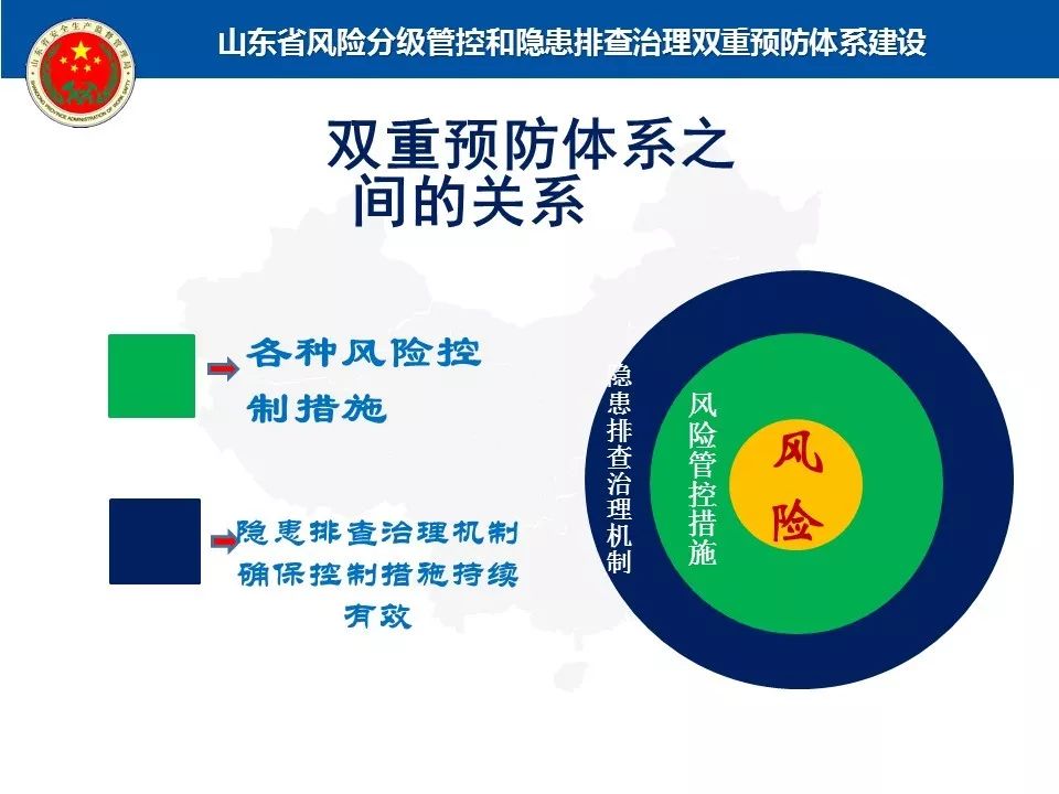 推进双重预防体系建设ppt