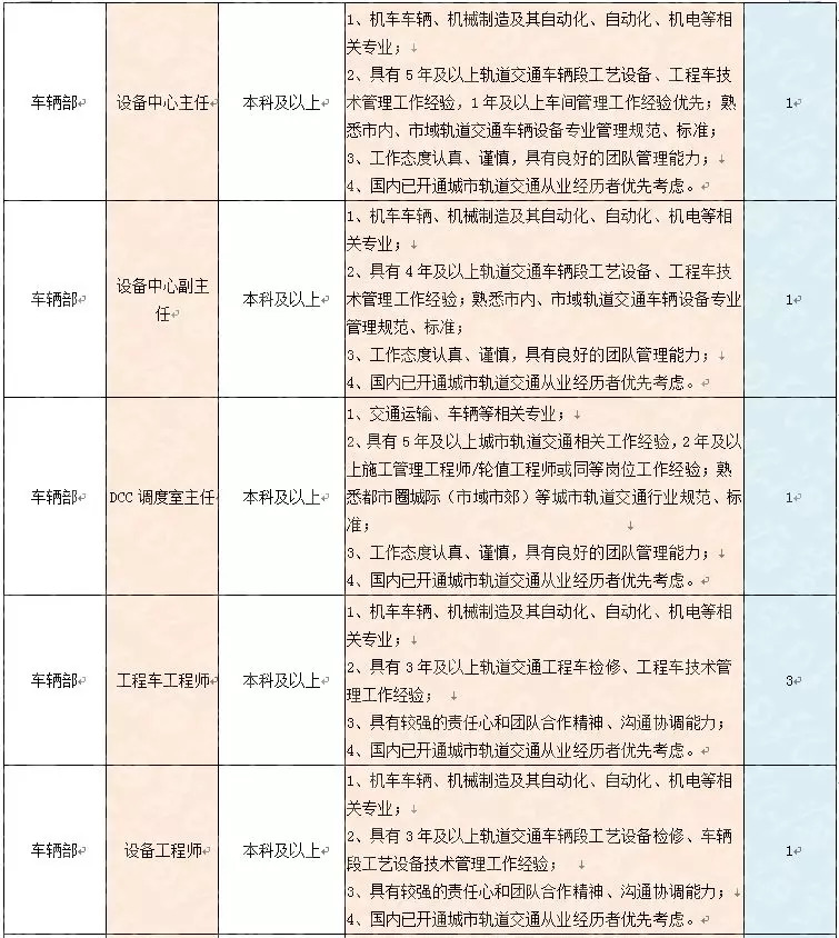 城铁招聘_承德将通3条高铁 城铁 最新招聘信息都是好单位,抓紧报名(2)