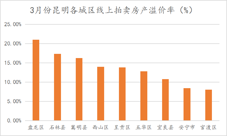 安宁和晋宁gdp_云南各州市GDP和房价表出炉 昆明人就看看不想说话(3)