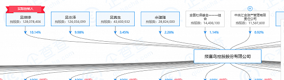 報喜鳥初創人之一吳真生蒙受車禍離世，曾二次創業羅卡芙品牌 財經 第7張