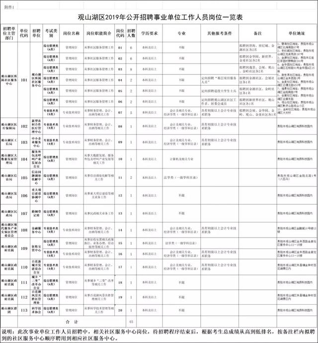 观山湖区2020年常住人口_长沙市2021年常住人口(3)