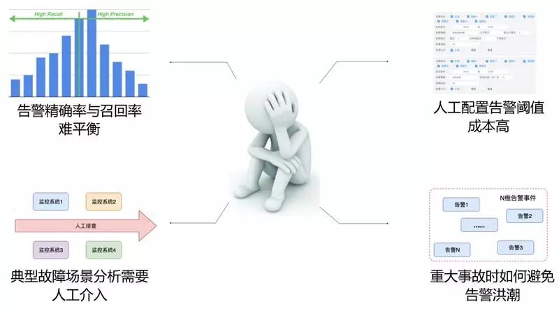 分析人口增长模型_帮我用MATLAB用最小二乘法拟合一个人口指数增长模型和阻滞