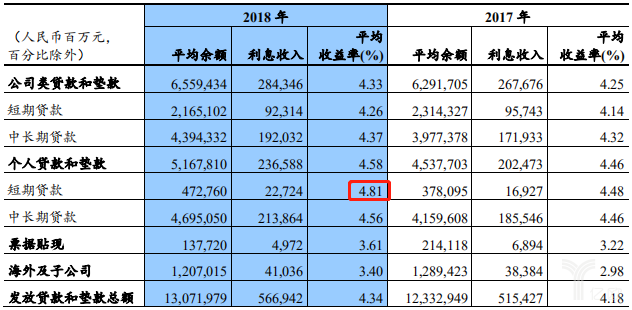 存款利息计入gdp