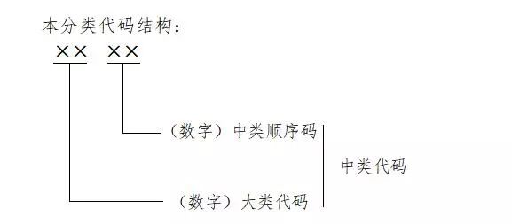 2017各省经济总量对应国家_战国七雄对应各省地图