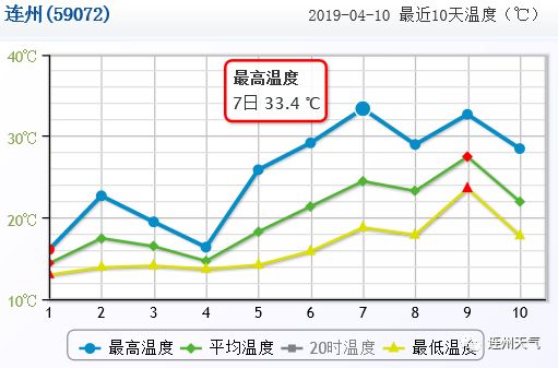 连州人口还剩多少_你的人生还剩多少电量