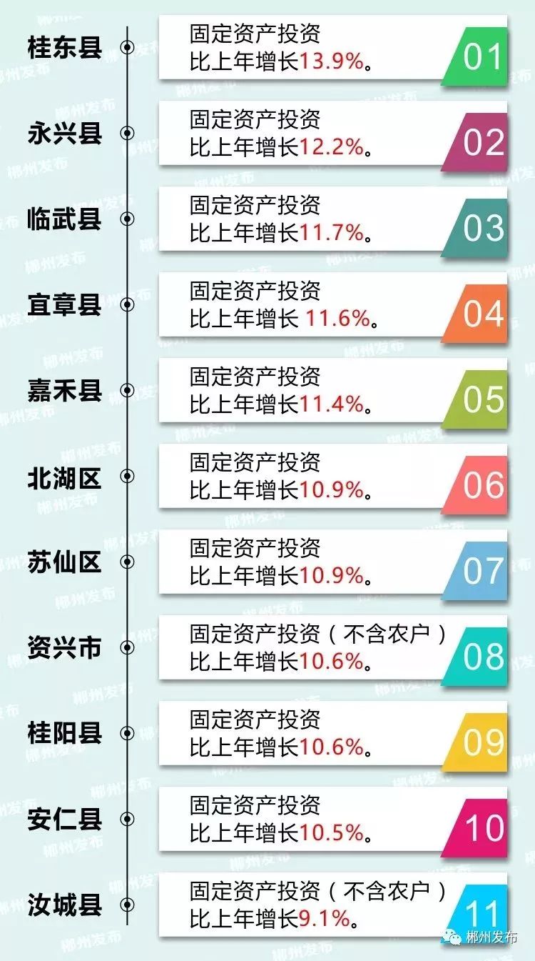 郴州安仁县gdp_郴州安仁县地图