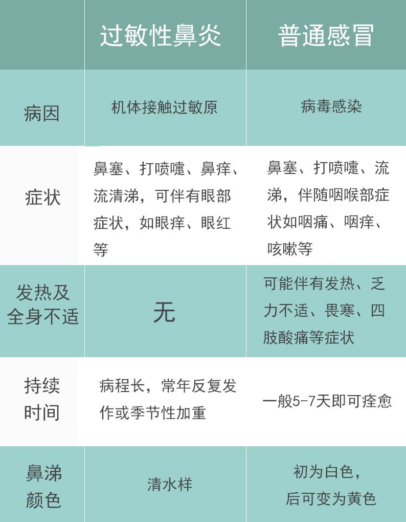 过敏性鼻炎患者的真实写照,说的是不是你?