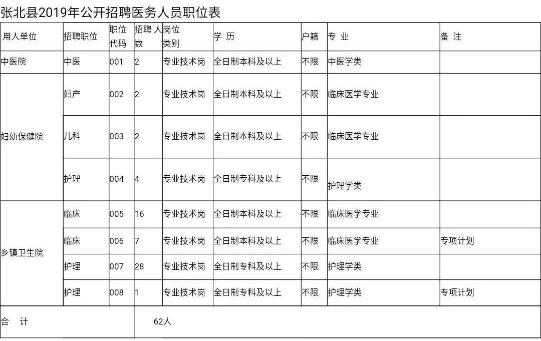 张北招聘信息_张北今日商业信息(4)