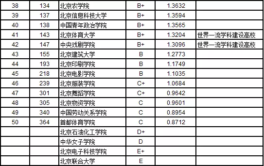 2019本科就业排行榜_2019中国大学本科生就业质量排行榜公布