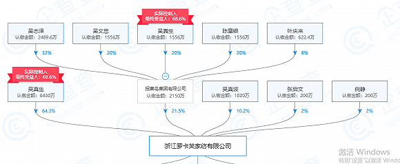 報喜鳥初創人之一吳真生蒙受車禍離世，曾二次創業羅卡芙品牌 財經 第9張