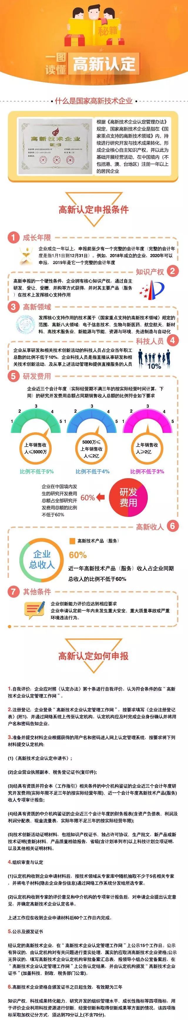 2020年珠海高新技術(shù)企業(yè)申報(bào)流程