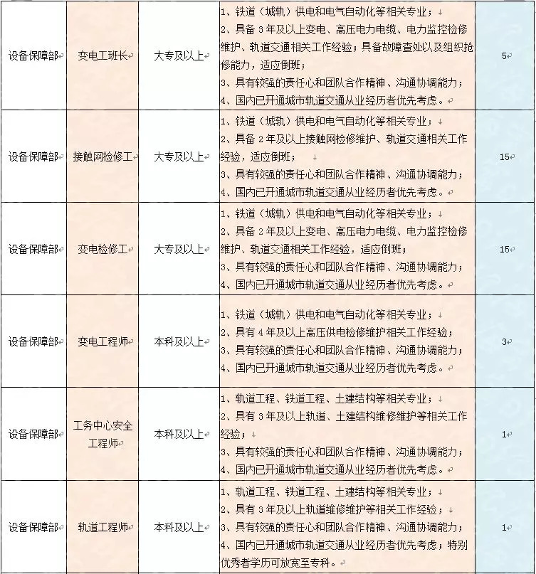 城铁招聘_承德将通3条高铁 城铁 最新招聘信息都是好单位,抓紧报名