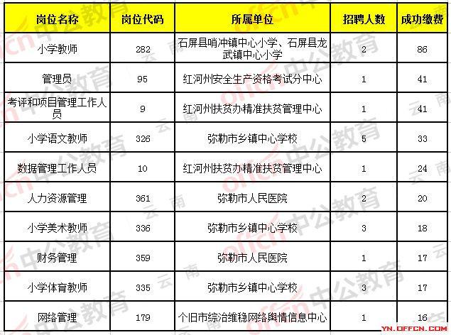 盘州县人口平均收入_人口平均寿命图(3)