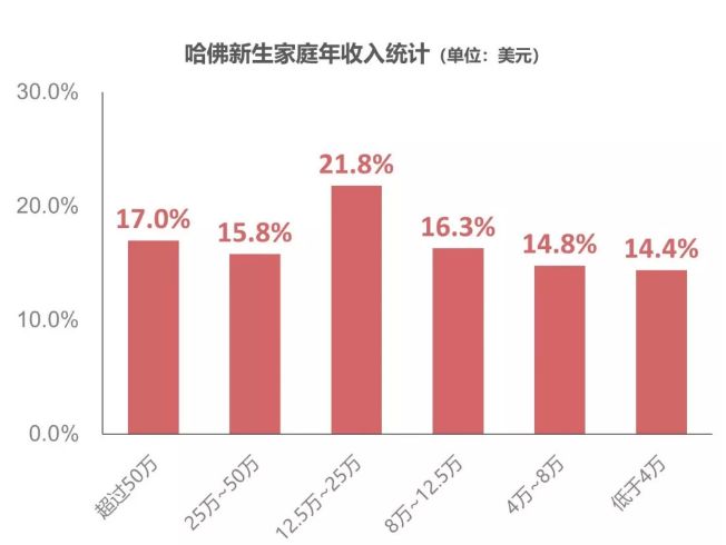 2019全国新生人口大数据_全国便秘人口数据(2)