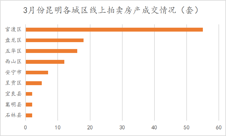 未能出售的产品计入GDP么_房屋出售图片(2)