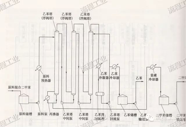 化工工艺流程图,你真的会画吗?看完离总工又进一步!