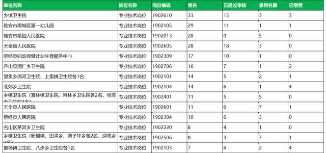 雅安市人口多少_所有人,雅安市本级第一批 即办件 事项清单和 最多跑一次 事(3)