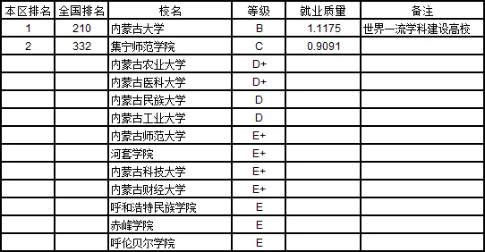 2019 就业排行榜_2019中国大学本科生就业质量排行榜公布(2)