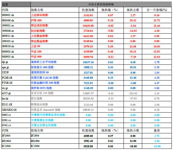 2019年IMF世界GDP_凹凸世界金(2)