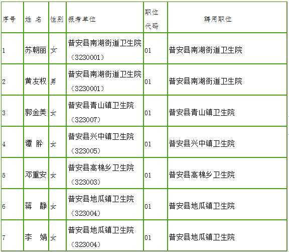 安县多少人口_四川有几个安县(2)