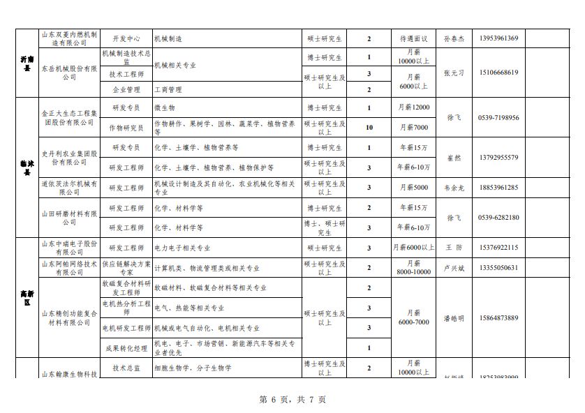 临沂市市常住人口有多少_临沂市老年人口数量(3)