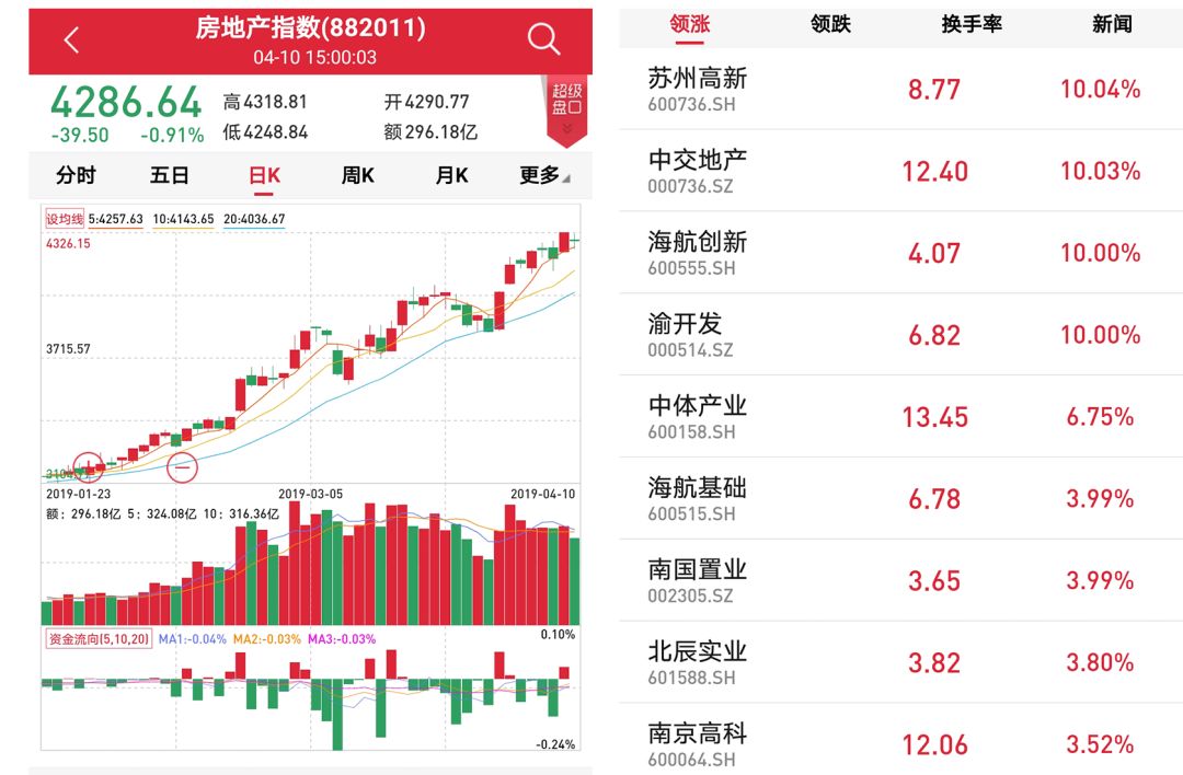 重点人口几年可以撤销_国内房地产4月报